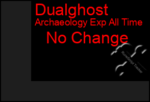 Total Graph of Dualghost