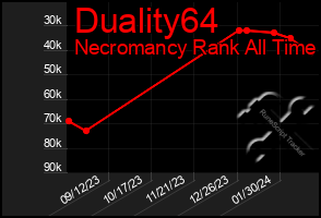 Total Graph of Duality64