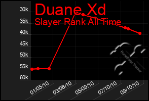 Total Graph of Duane Xd