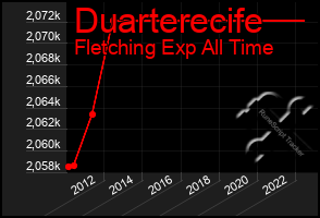 Total Graph of Duarterecife