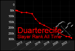 Total Graph of Duarterecife