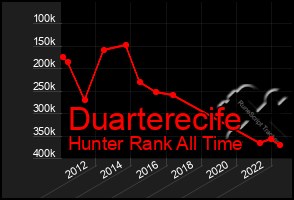 Total Graph of Duarterecife