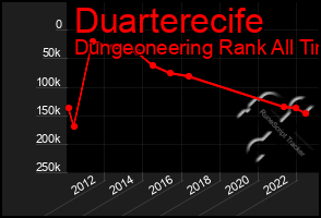 Total Graph of Duarterecife