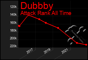 Total Graph of Dubbby