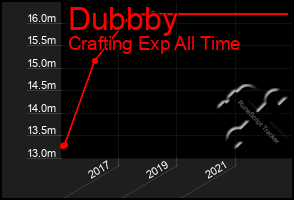 Total Graph of Dubbby