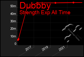 Total Graph of Dubbby