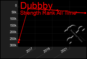 Total Graph of Dubbby