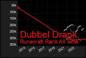 Total Graph of Dubbel Drank