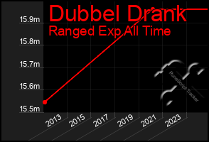 Total Graph of Dubbel Drank