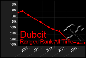 Total Graph of Dubcit
