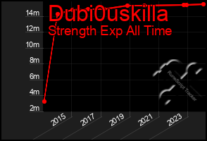 Total Graph of Dubi0uskilla