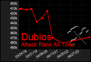 Total Graph of Dubios