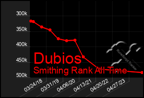 Total Graph of Dubios