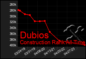 Total Graph of Dubios