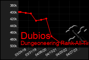 Total Graph of Dubios