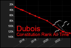 Total Graph of Dubois