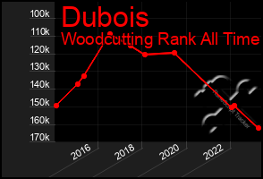 Total Graph of Dubois
