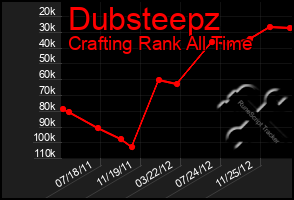 Total Graph of Dubsteepz