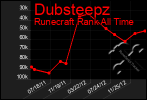 Total Graph of Dubsteepz