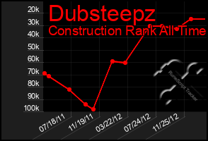 Total Graph of Dubsteepz