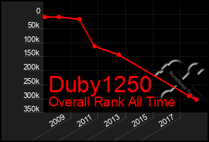 Total Graph of Duby1250