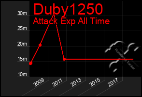 Total Graph of Duby1250