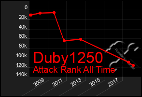 Total Graph of Duby1250