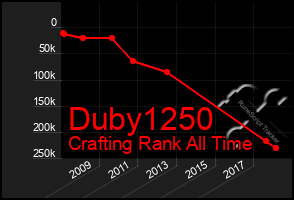 Total Graph of Duby1250