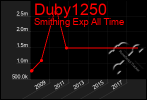 Total Graph of Duby1250