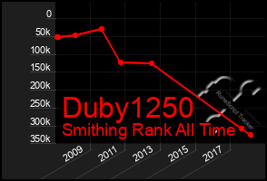 Total Graph of Duby1250