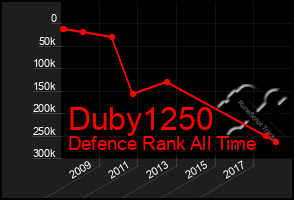 Total Graph of Duby1250