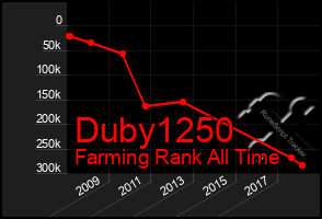 Total Graph of Duby1250