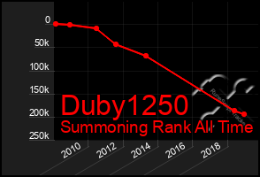 Total Graph of Duby1250