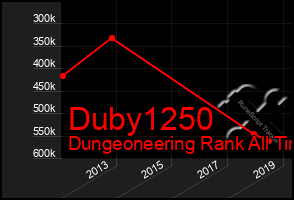 Total Graph of Duby1250