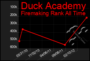 Total Graph of Duck Academy