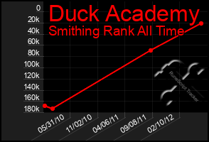 Total Graph of Duck Academy