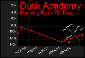 Total Graph of Duck Academy