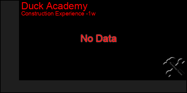 Last 7 Days Graph of Duck Academy