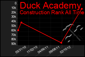 Total Graph of Duck Academy