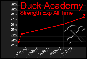 Total Graph of Duck Academy