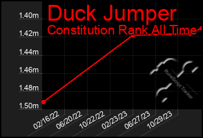 Total Graph of Duck Jumper