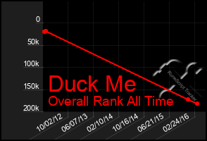 Total Graph of Duck Me