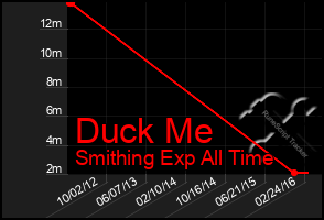 Total Graph of Duck Me