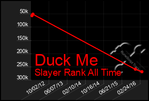 Total Graph of Duck Me