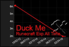 Total Graph of Duck Me