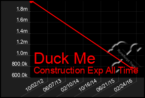 Total Graph of Duck Me