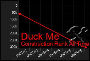 Total Graph of Duck Me