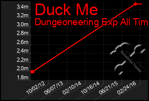 Total Graph of Duck Me