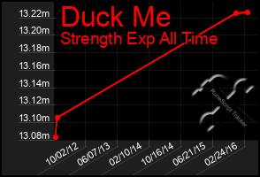Total Graph of Duck Me
