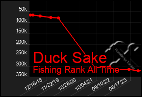 Total Graph of Duck Sake